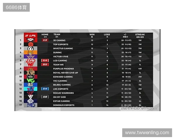 布达佩斯Major第一阶段:棋差一招!FaZe 10-13 NRG 布达佩斯Major第一阶段:棋差一招!FaZe 10-13 NRG